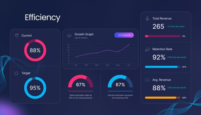 Dashboards PMO